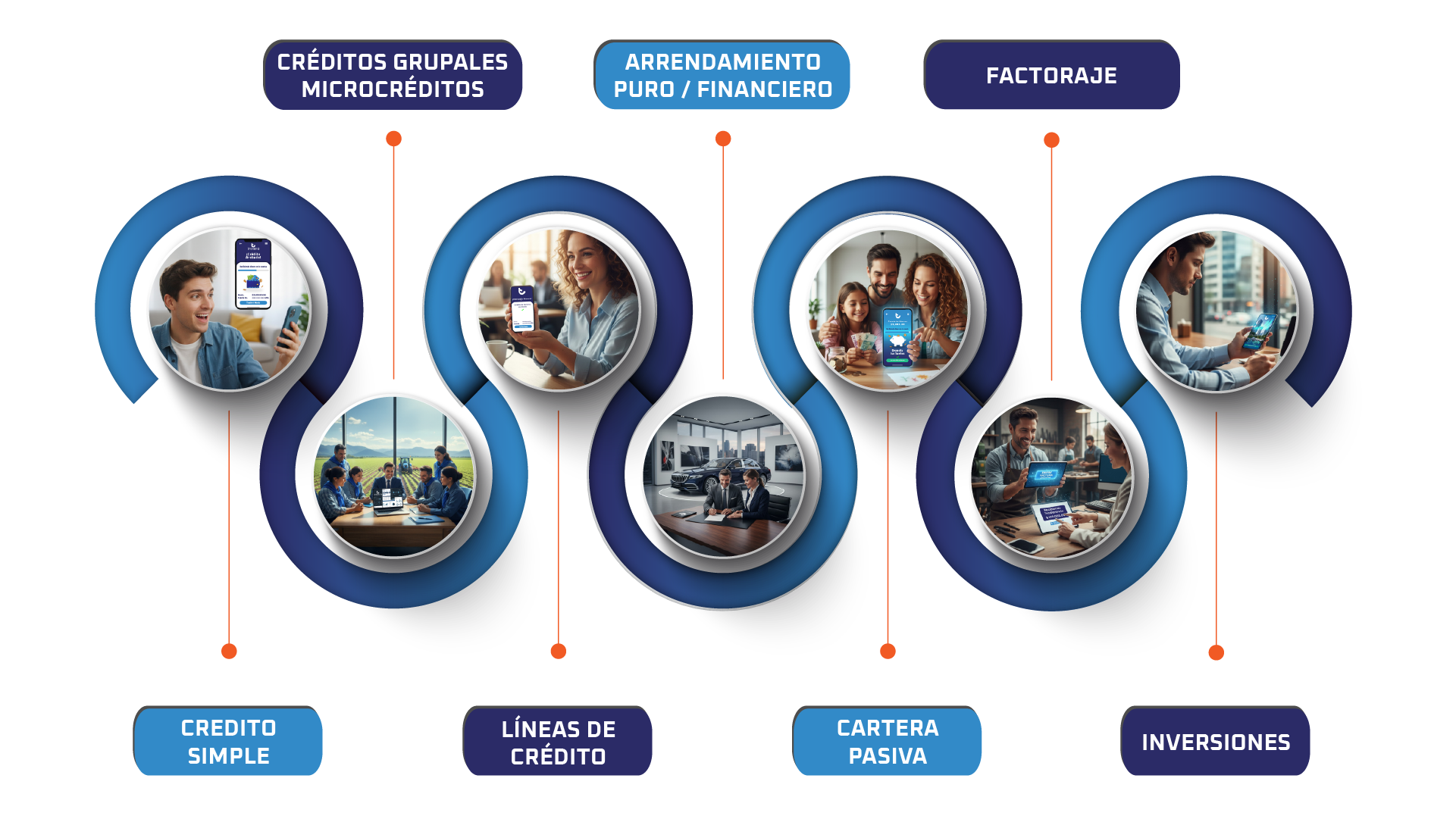 Diagrama_Productos Financieros